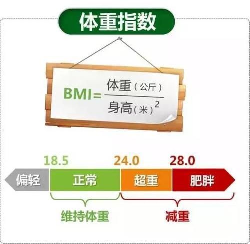Kaiyun 开云体育平康优选——追踪45万人发现拥有这5种生活方式的人更健康！(图4)