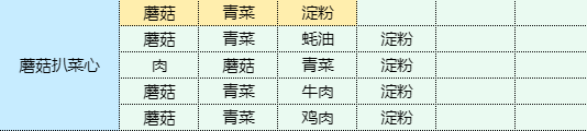 魔卡少女樱回忆钥匙蘑菇开云 开云体育平台扒菜心食谱配方(图1)