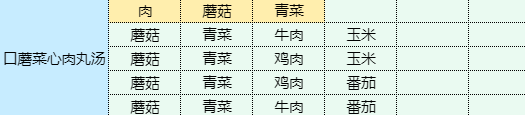 《魔卡少女樱回忆钥匙》口蘑菜心肉丸汤怎么做 口蘑菜心肉丸汤食谱配方开云 开云体育平台(图2)