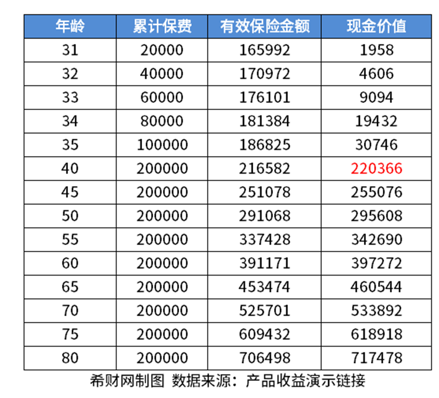 太平国强一号开云体育 开云平台终身寿险怎么样？看产品信息、产品收益以及亮点(图3)