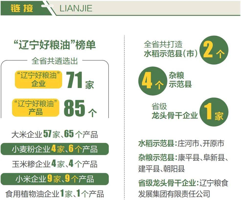 Kaiyun 开云辽宁好粮油是这样“链”出来的(图4)
