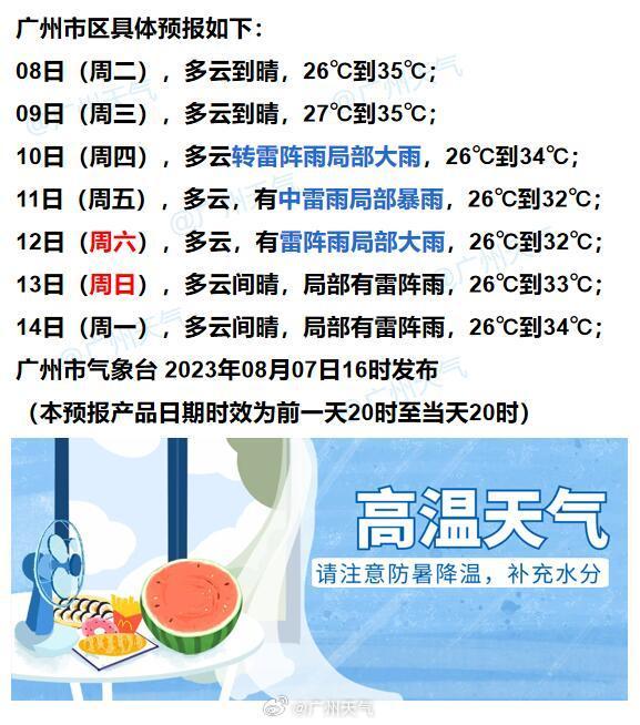 开云体育 Kaiyun.com 官网入口温度记｜“卡努”又双叒转弯了！新台风“兰恩”酝酿中……(图6)