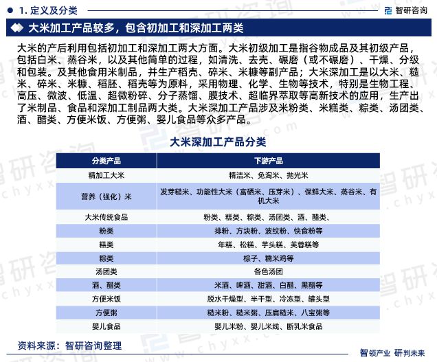开云 开云体育平台2023年大米加工行业报告：市场规模、供需态势及发展前景预测(图3)