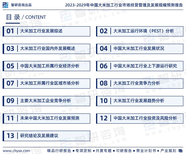 开云 开云体育平台2023年大米加工行业报告：市场规模、供需态势及发展前景预测(图2)