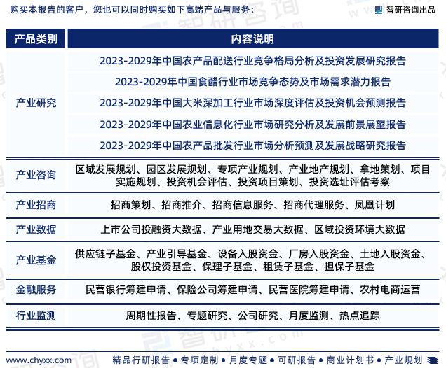 开云 开云体育平台2023年大米加工行业报告：市场规模、供需态势及发展前景预测(图7)