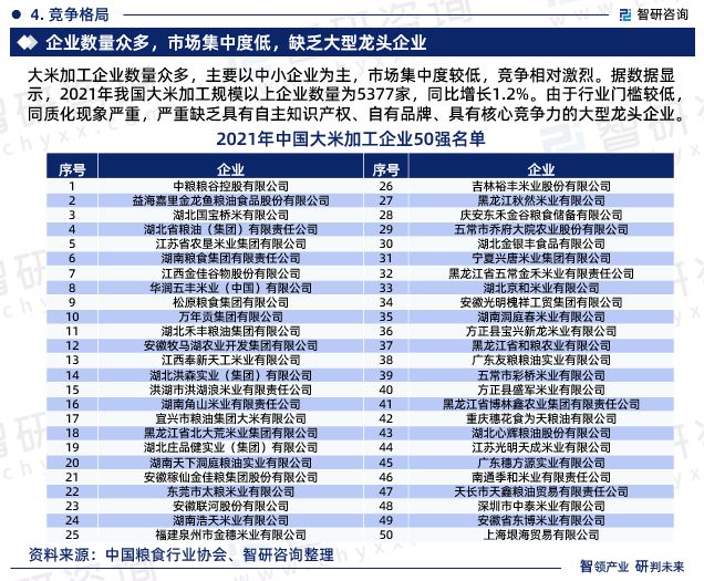 开云 开云体育平台2023年大米加工行业报告：市场规模、供需态势及发展前景预测(图6)