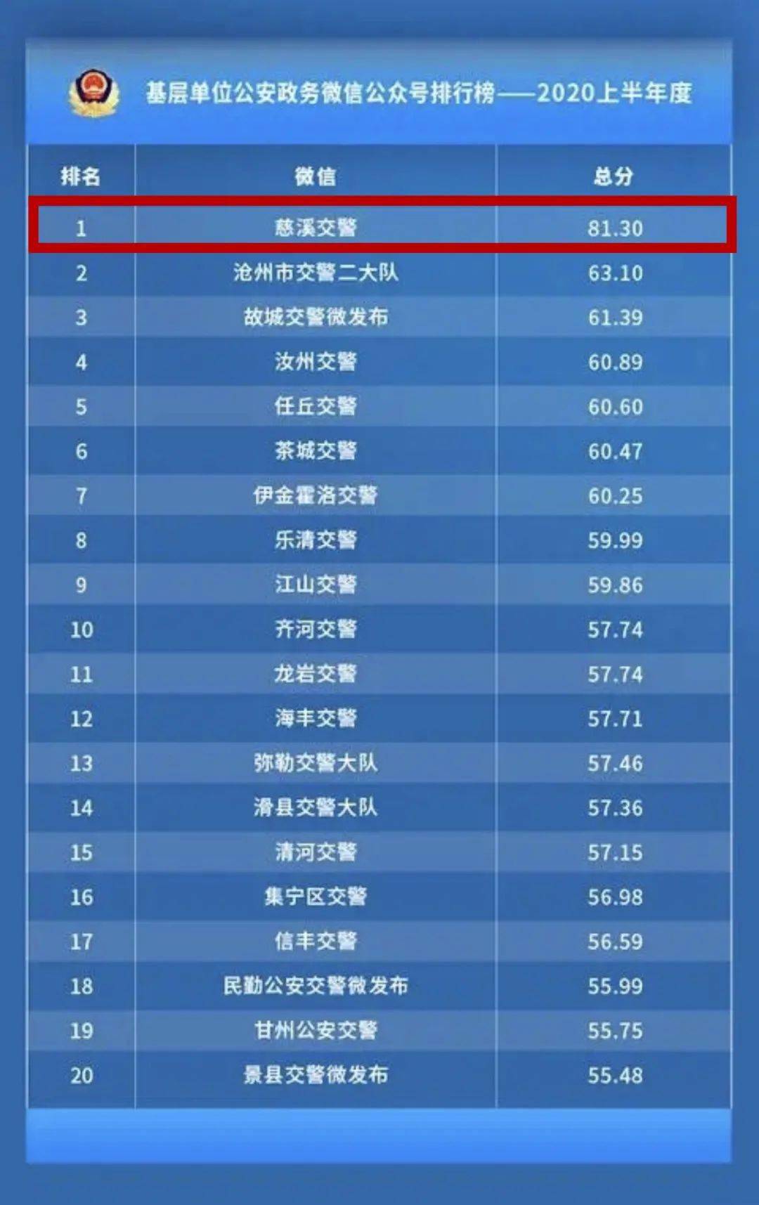恭喜！2020慈溪市十佳开云体育 开云官网政务新媒体出炉！(图6)