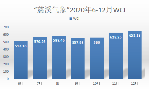 恭喜！2020慈溪市十佳开云体育 开云官网政务新媒体出炉！(图8)