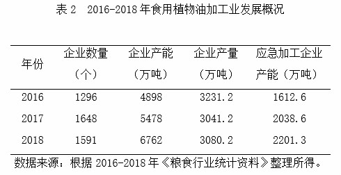 新冠肺炎疫情下我国粮油加工产业的供给保障与发展对策开云 开云体育官网(图2)