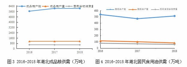 新冠肺炎疫情下我国粮油加工产业的供给保障与发展对策开云 开云体育官网(图6)
