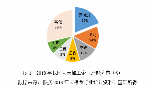 新冠肺炎疫情下我国粮油加工产业的供给保障与发展对策开云 开云体育官网(图3)