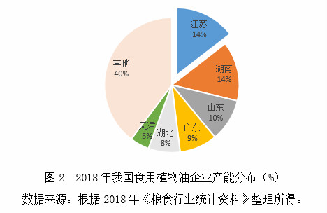新冠肺炎疫情下我国粮油加工产业的供给保障与发展对策开云 开云体育官网(图4)