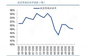 粮食加工行业现状及Kaiyun 开云前景分析：行业整体处于上行发展周期(图3)