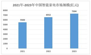 粮食加工行业现状及Kaiyun 开云前景分析：行业整体处于上行发展周期(图12)