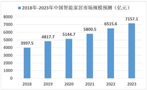 粮食加工行业现状及Kaiyun 开云前景分析：行业整体处于上行发展周期(图10)