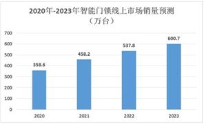 粮食加工行业现状及Kaiyun 开云前景分析：行业整体处于上行发展周期(图11)