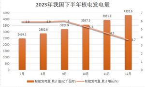 粮食加工行业现状及Kaiyun 开云前景分析：行业整体处于上行发展周期(图13)