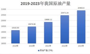 粮食加工行业现状及Kaiyun 开云前景分析：行业整体处于上行发展周期(图14)