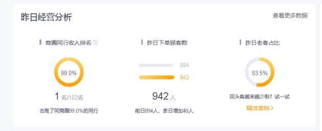 餐饮界的后起Kaiyun 开云体育之秀—鹿小味的一日三餐(图4)