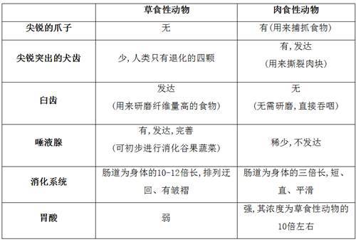 著名中医师杨立前：素食很强大可惜很多人并不了解素食Kaiyun 开云(图6)