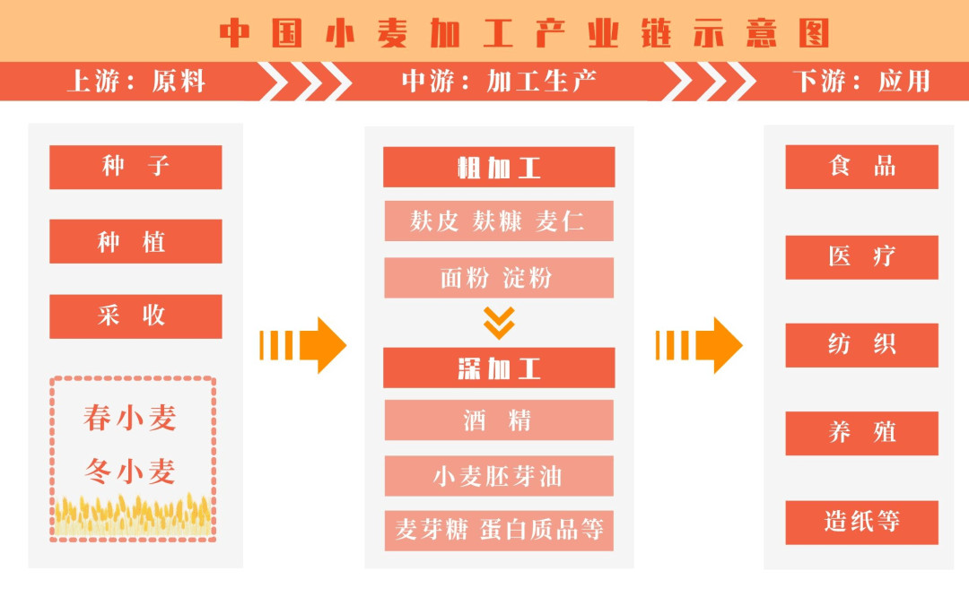 开云体育 开云官网细说我国面粉加工行业(图2)