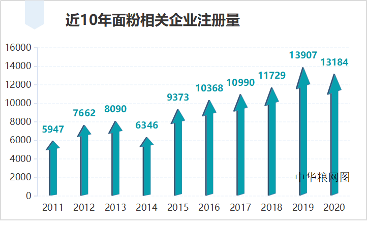 开云体育 开云官网细说我国面粉加工行业(图3)