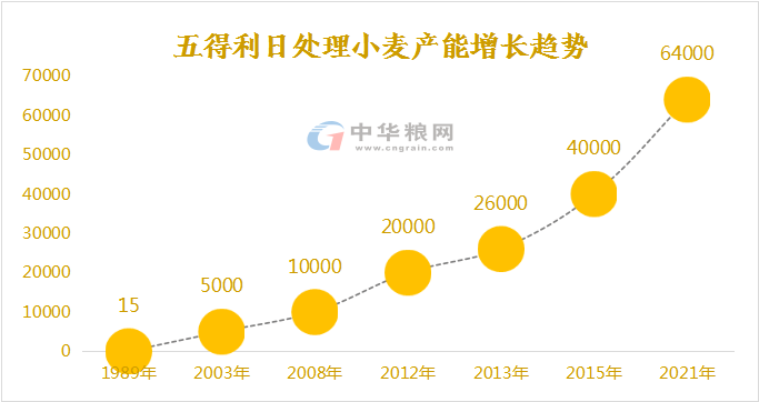 开云体育 开云官网细说我国面粉加工行业(图4)