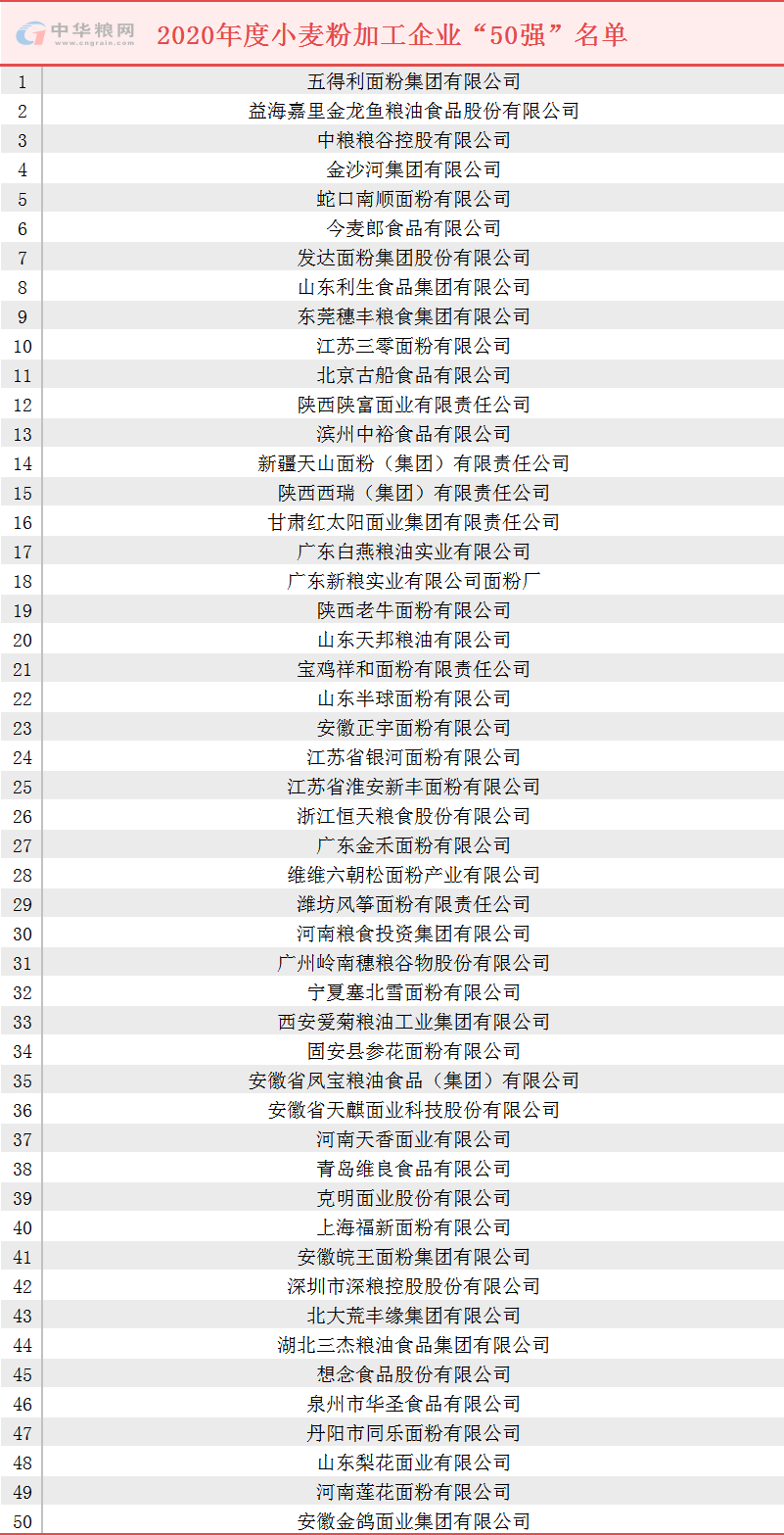 开云体育 开云官网细说我国面粉加工行业(图6)