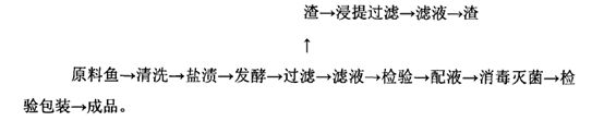 潮汕菜怎么做都好吃的Kaiyun 开云体育秘密被我发现了！(图5)