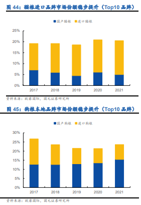 开云 开云体育平台被洋品牌主导的宠粮市场中国人到底多掏了多少钱？(图3)