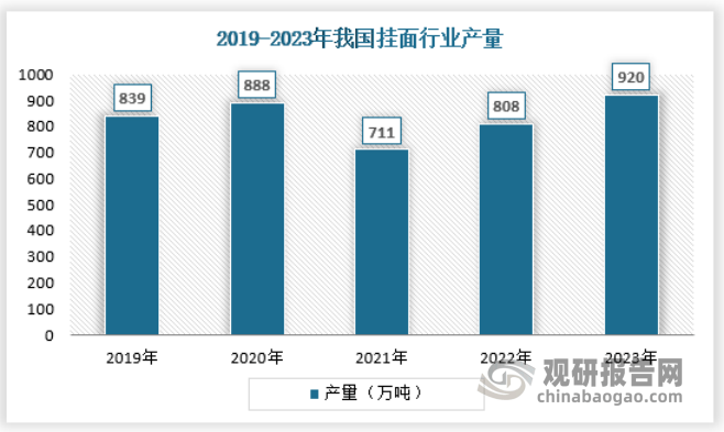 开云 开云体育官网我国小麦加工行业：供应保障能力不断强化 需求由“量”向“质”转移(图5)