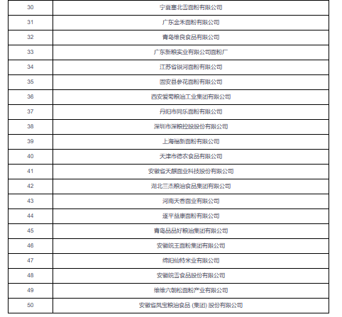 开云 开云体育官网我国小麦加工行业：供应保障能力不断强化 需求由“量”向“质”转移(图7)